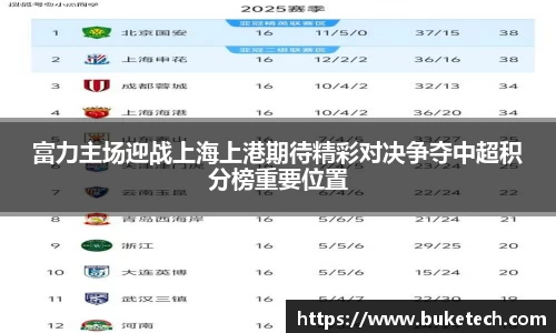 富力主场迎战上海上港期待精彩对决争夺中超积分榜重要位置