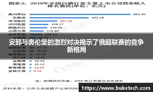 安郅与奥伦堡的激烈对决揭示了俄超联赛的竞争新格局